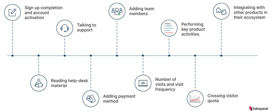 What are Product Qualified Leads (PQLs)? VS MQLs and SQLs