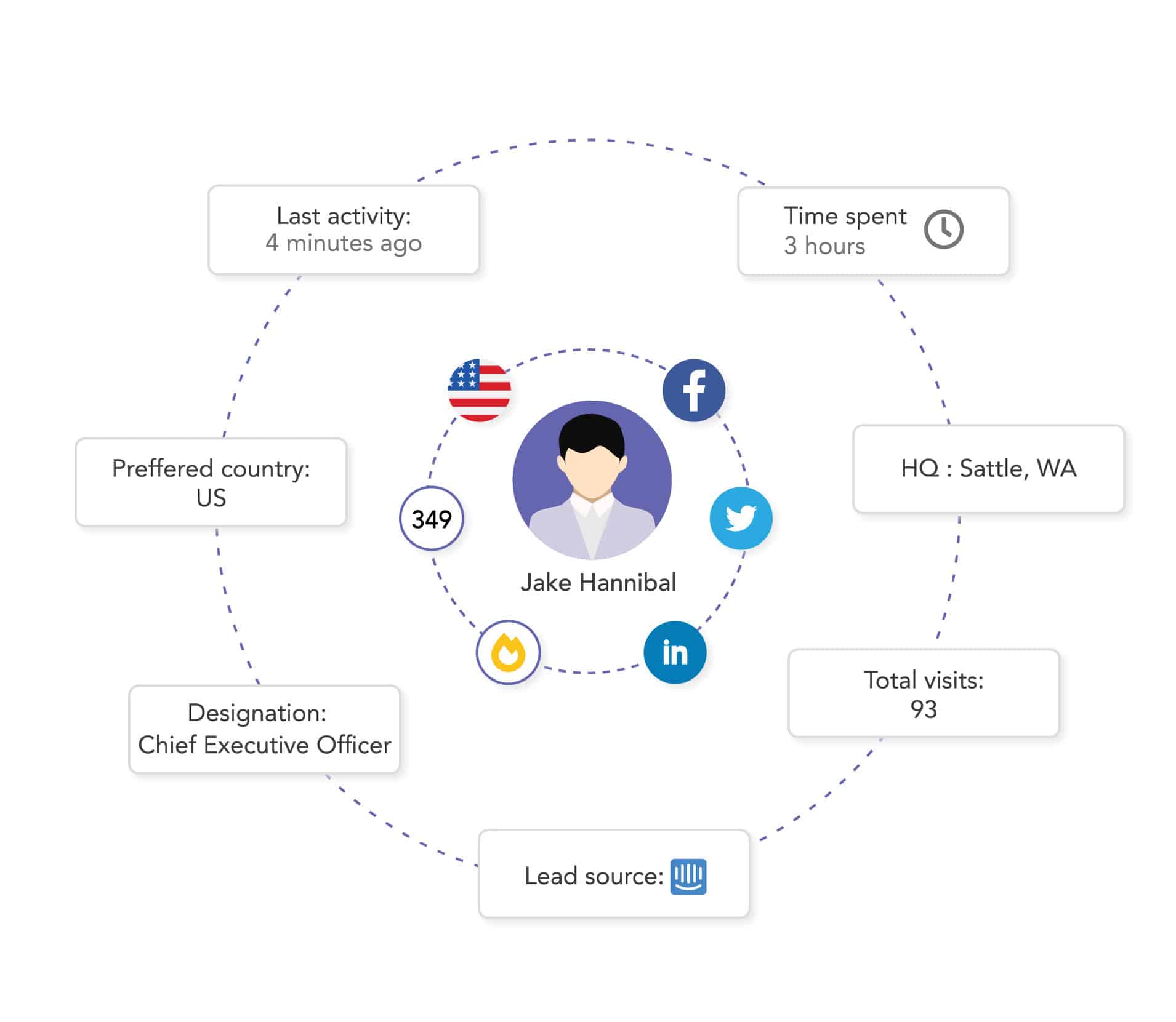 website visit data