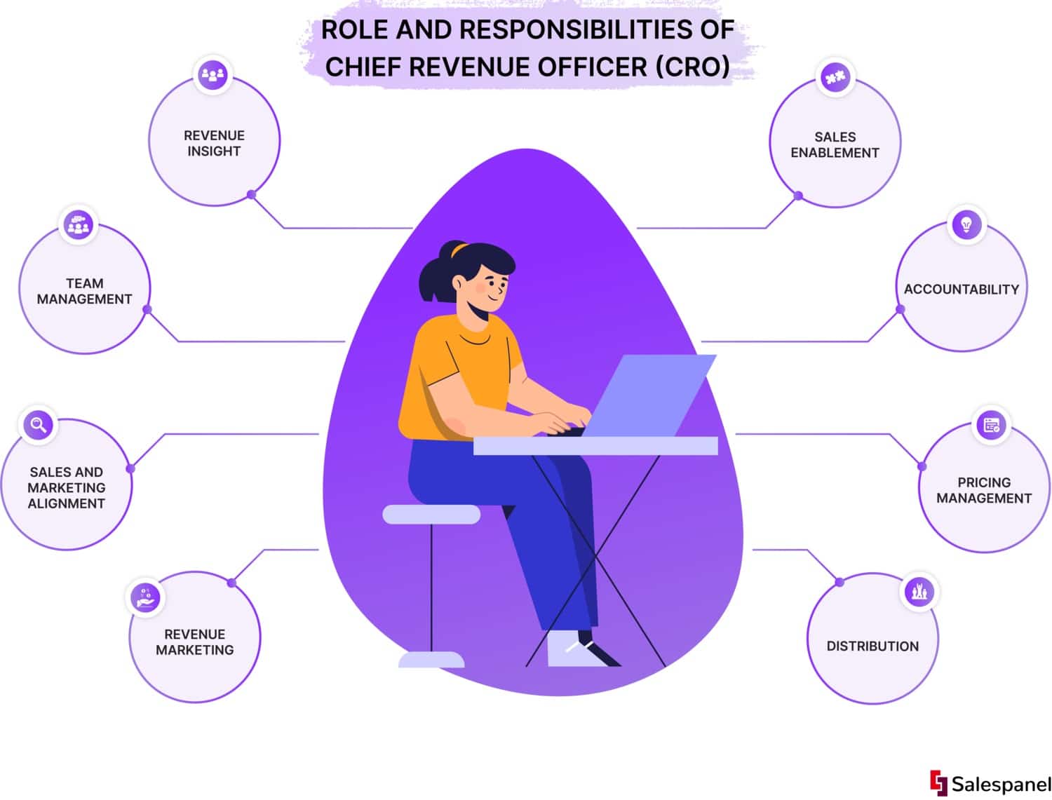 role-of-chief-revenue-officer-cro-in-2023-and-the-impact-on-marketing