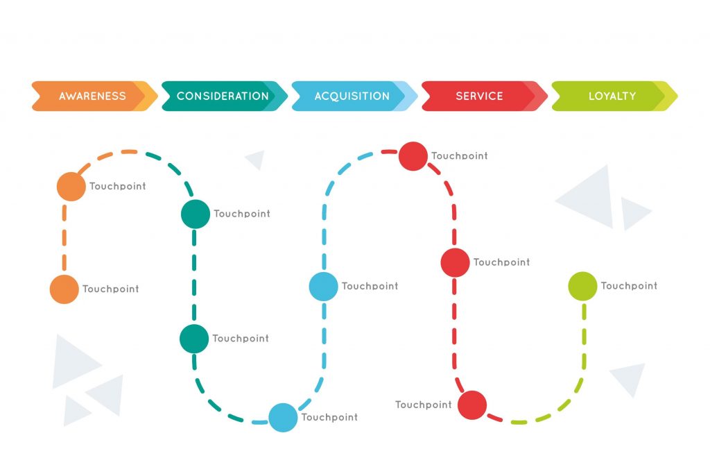 Кого при проработке consumer journey mapping называют персонажем