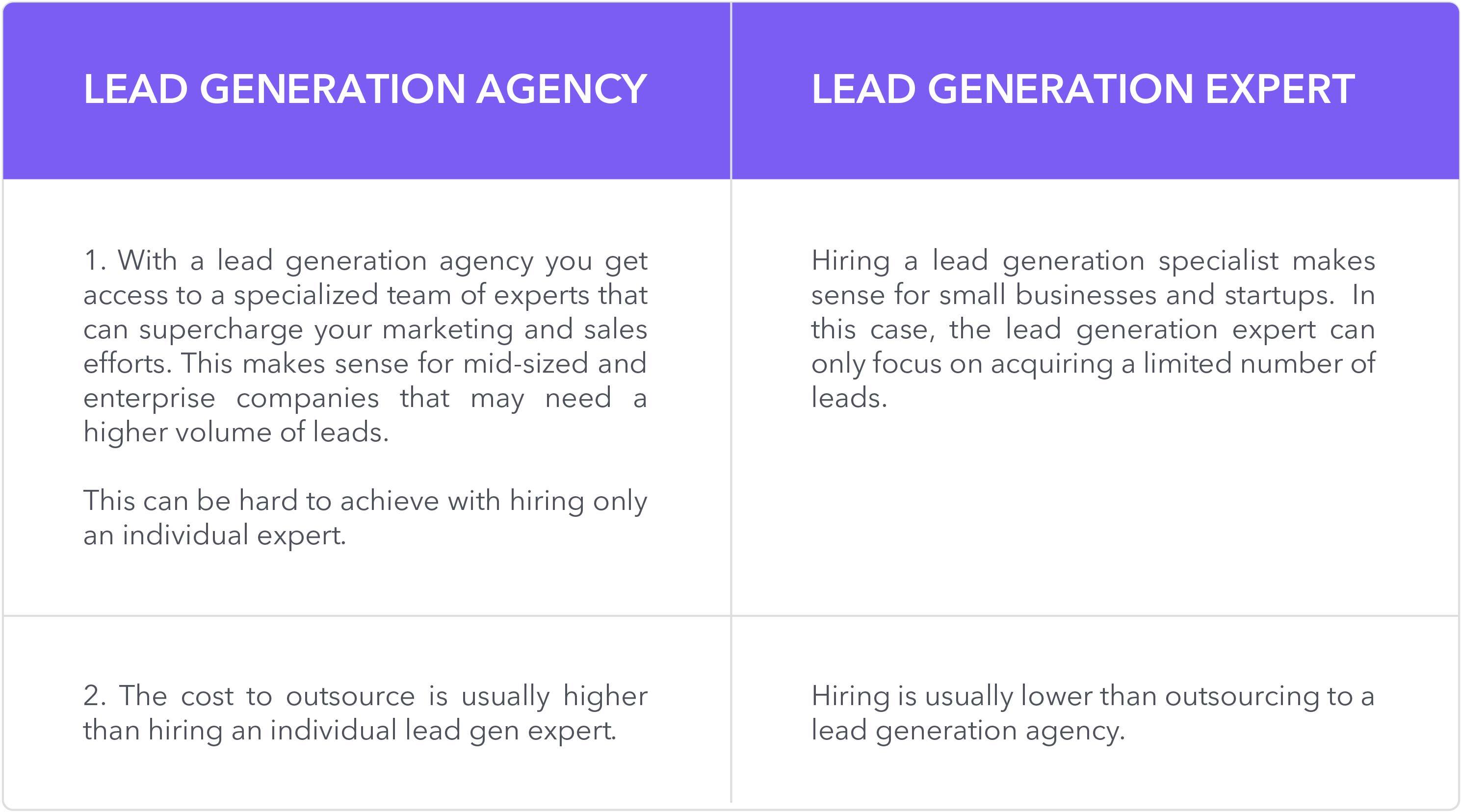 lead generation table