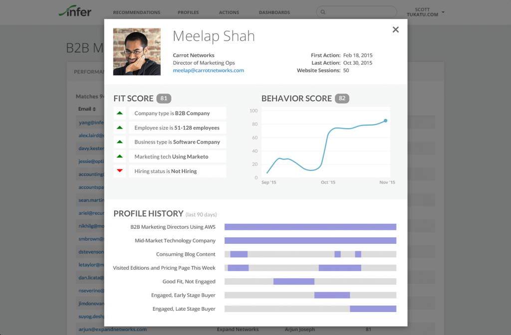 Setting Up Predictive Lead Scoring Using Machine Learning - Salespanel