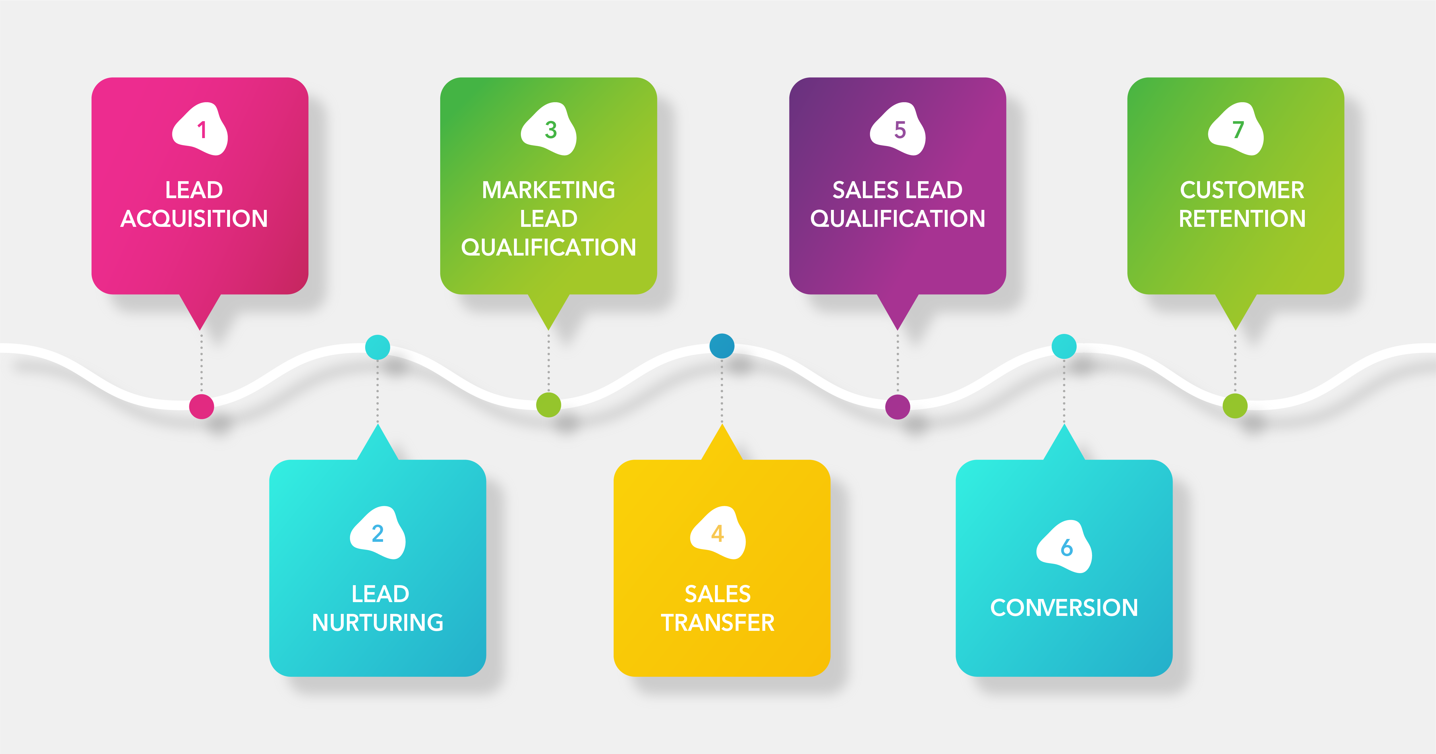 Hemmelighed tornado stemning Lead Generation Process: The Simplest Flowchart for the Most Effective  Results