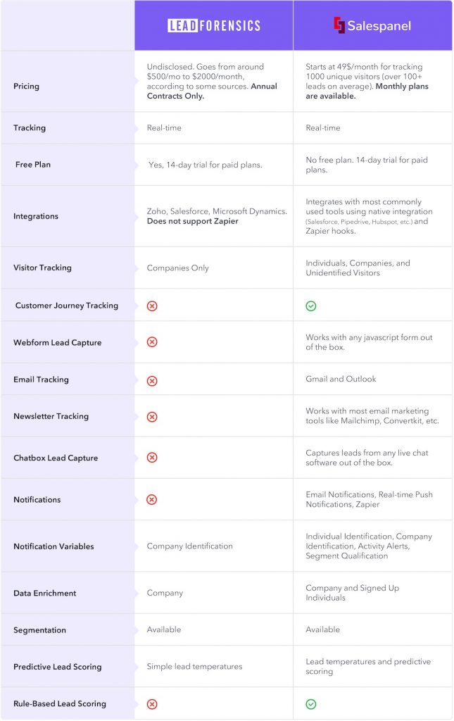 Lead Forensics Alternative - Pricing, Review, and Competitor Compared ...