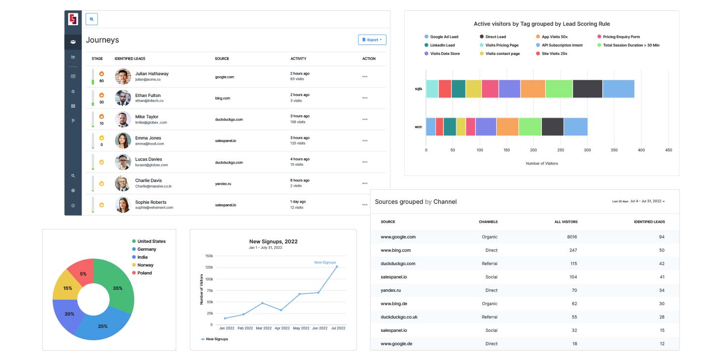 What is Lead Generation in Digital Marketing? - Salespanel Blog