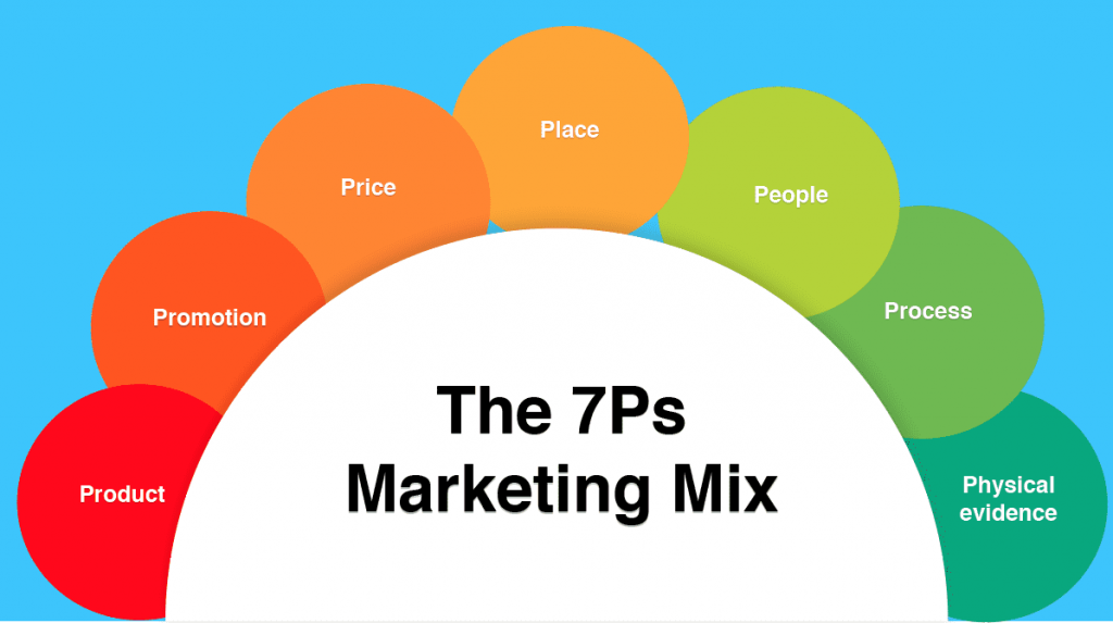 The 5 P’s of Marketing - Salespanel