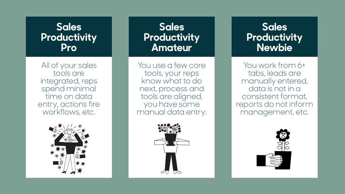 29 Sales Tools to Improve Productivity and Convert More Prospects