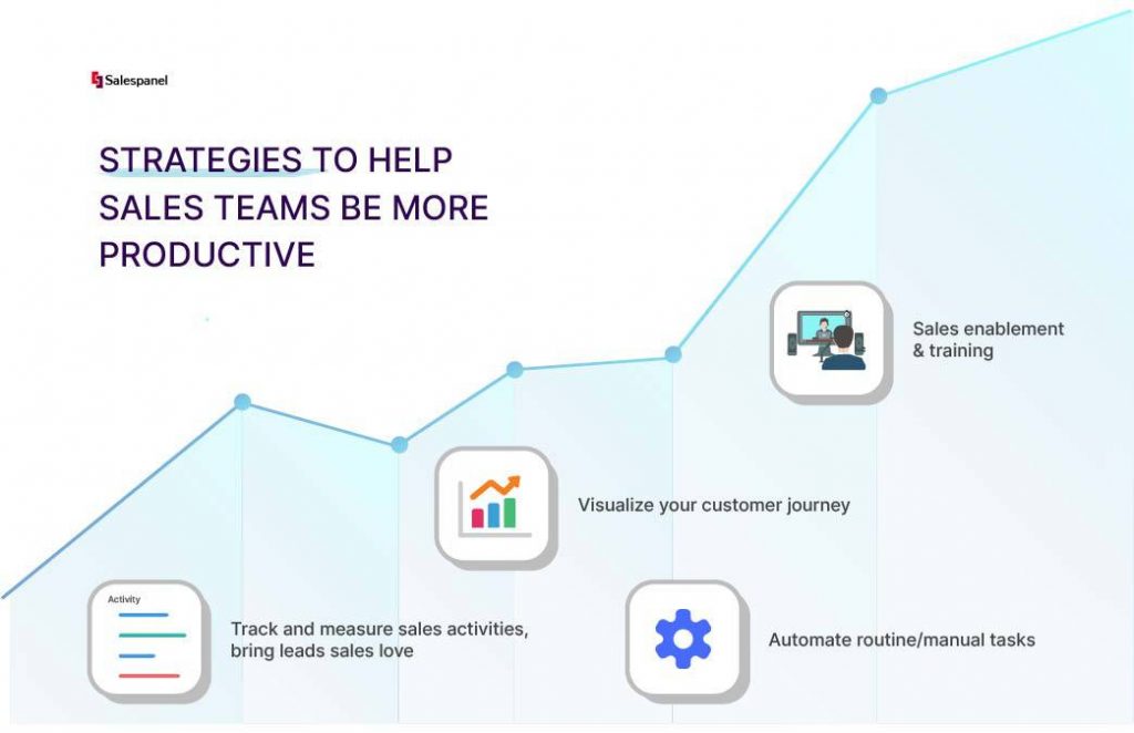 Sales Productivity: Tools, Metrics, and Strategies to Close More Deals