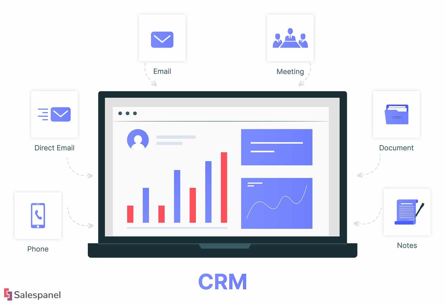 8 CRM Modules (sorted by Categories) That Work With Any CRM