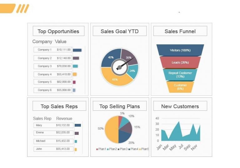 Sales Performance Monitoring Tools Explained