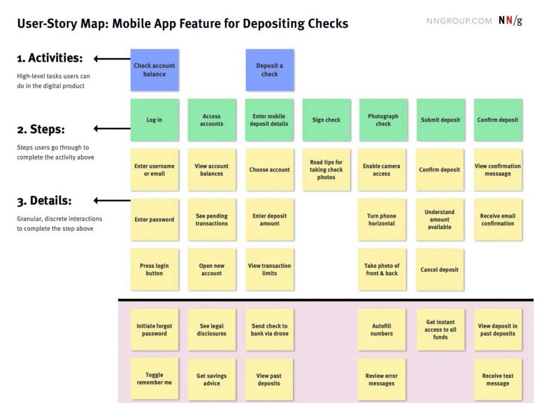 Utilizing Story Mapping to Understand Your User For Improved Lead ...