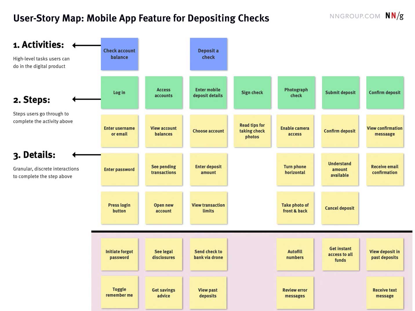 Agile Story Mapping Template