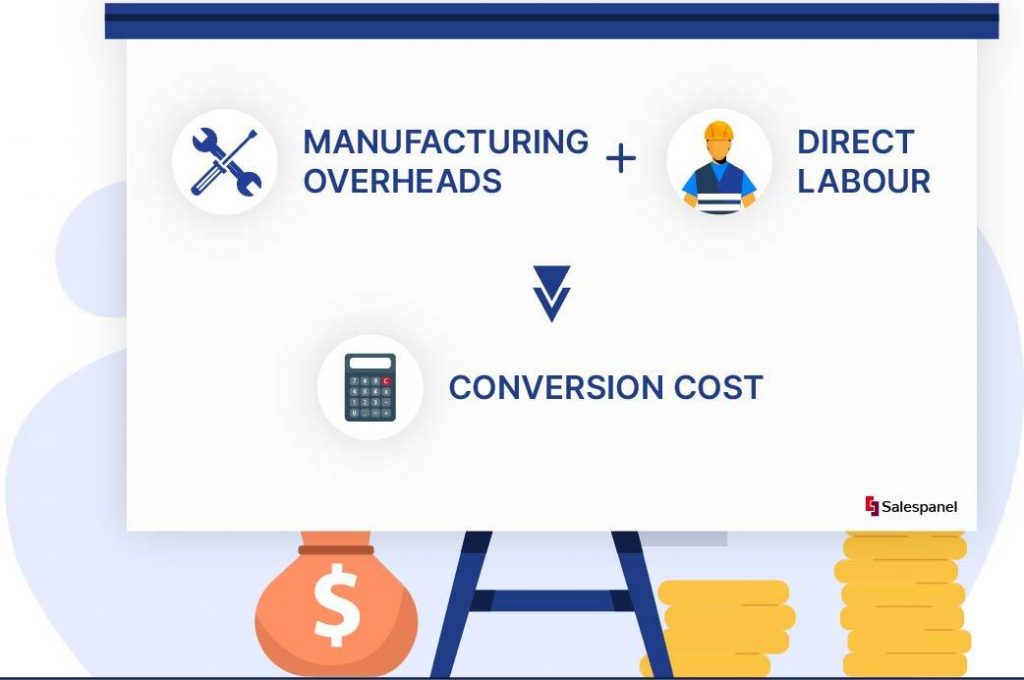 conversion-cost-formula-for-digital-businesses-salespanel