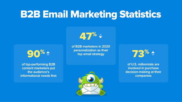 Email Marketing Strategies