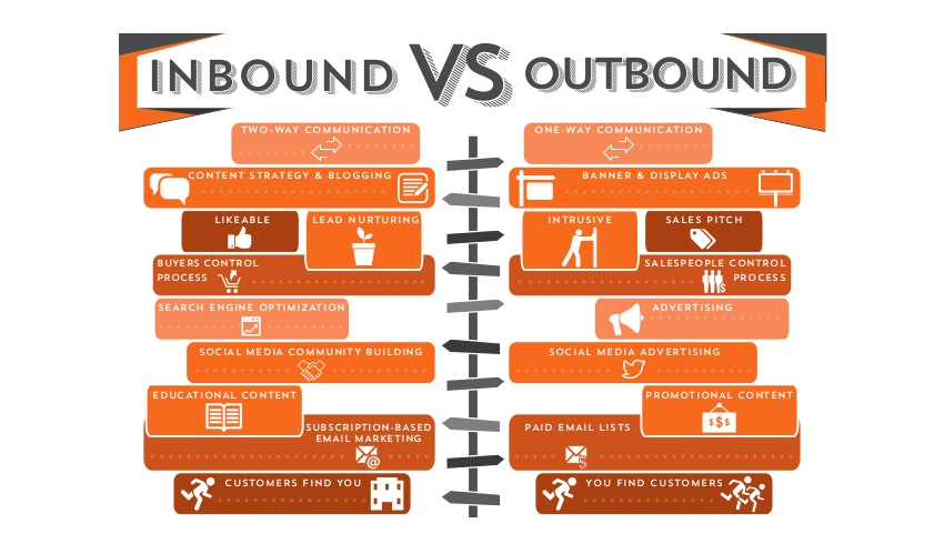 outbound journey meaning