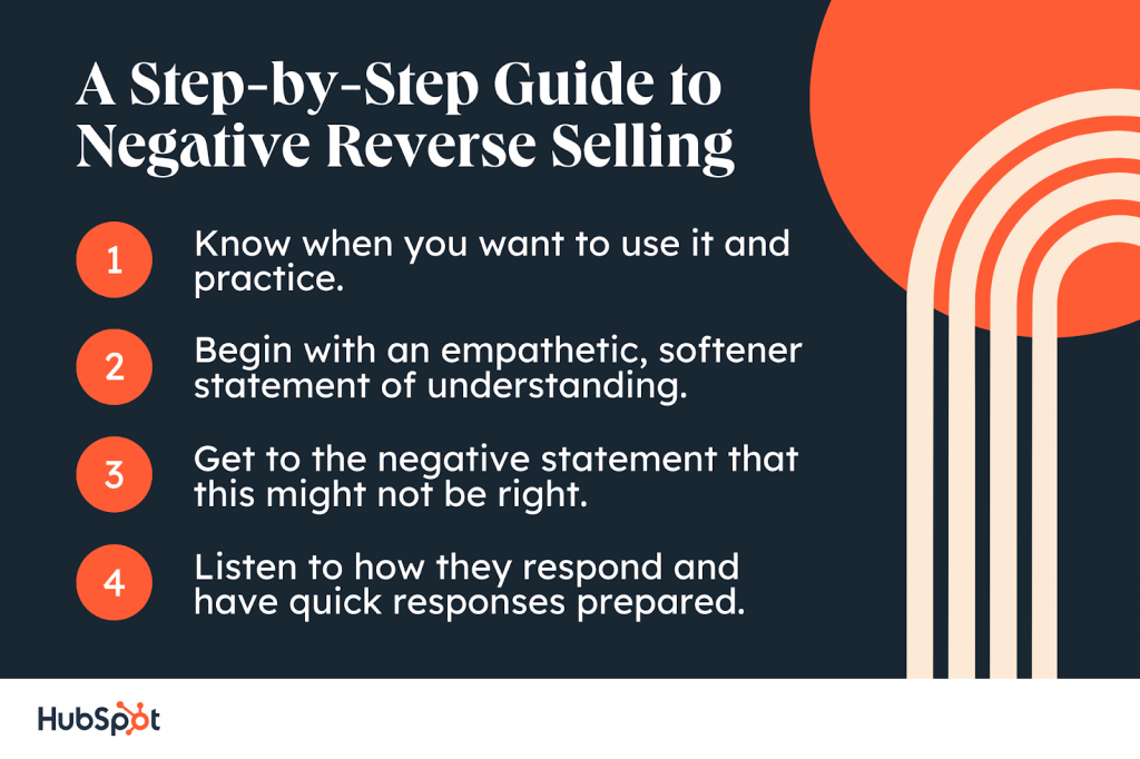 Negative reverse selling