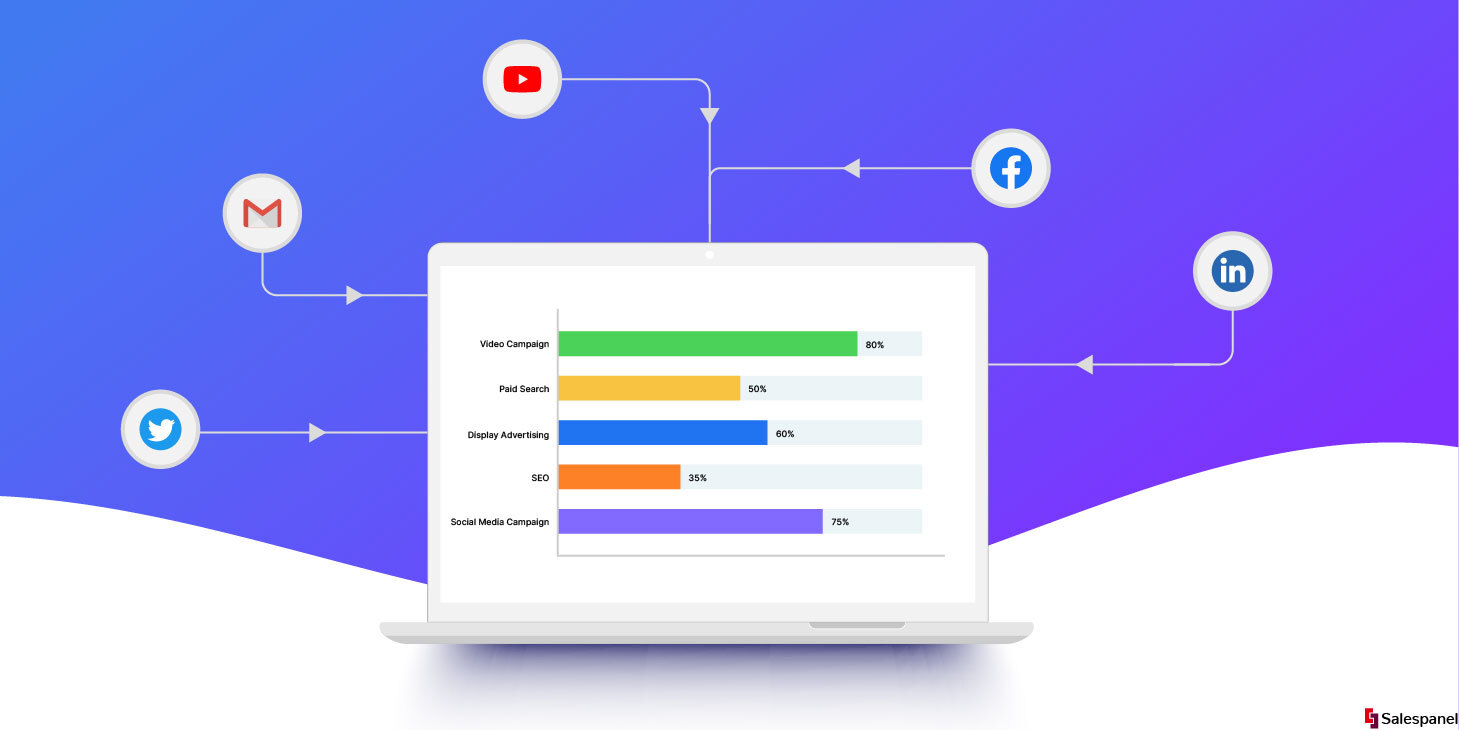 Instrumentpanel som visar hela patientresan från annonsklick till bokning