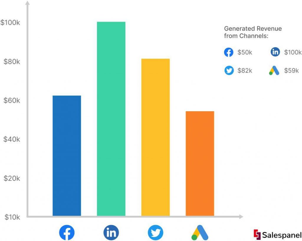 revenue-attribution-what-why-and-how-salespanel