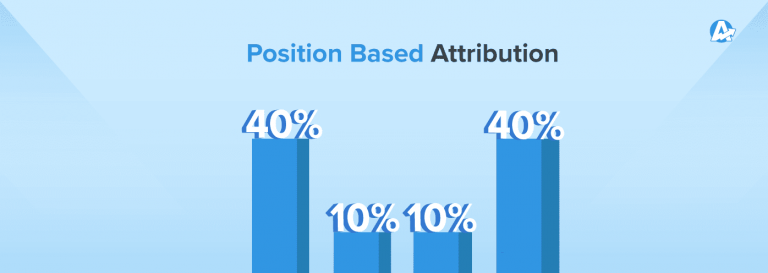 position-based-attribution-direct-placement-llc