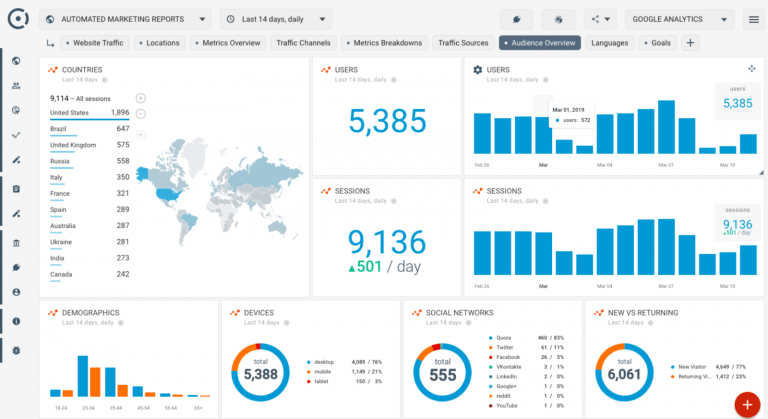 B2B Reporting 101: All You Need To Know - Salespanel