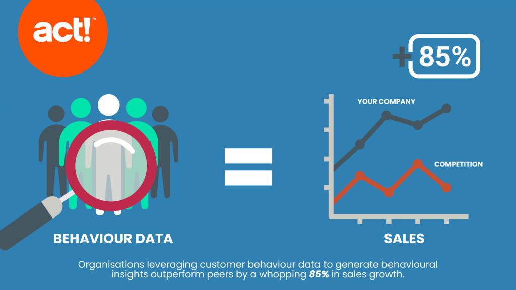 Overview of Behavioral Analytics for B2B Businesses