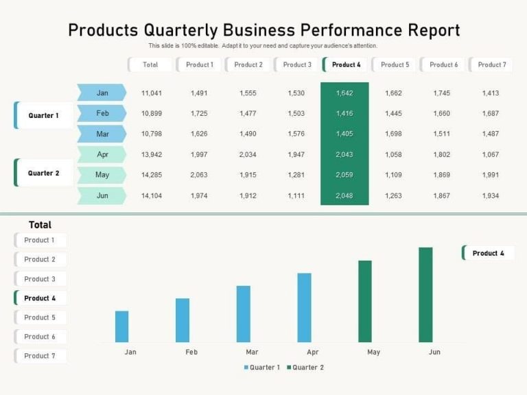 B2B Reporting 101: All You Need To Know - Salespanel