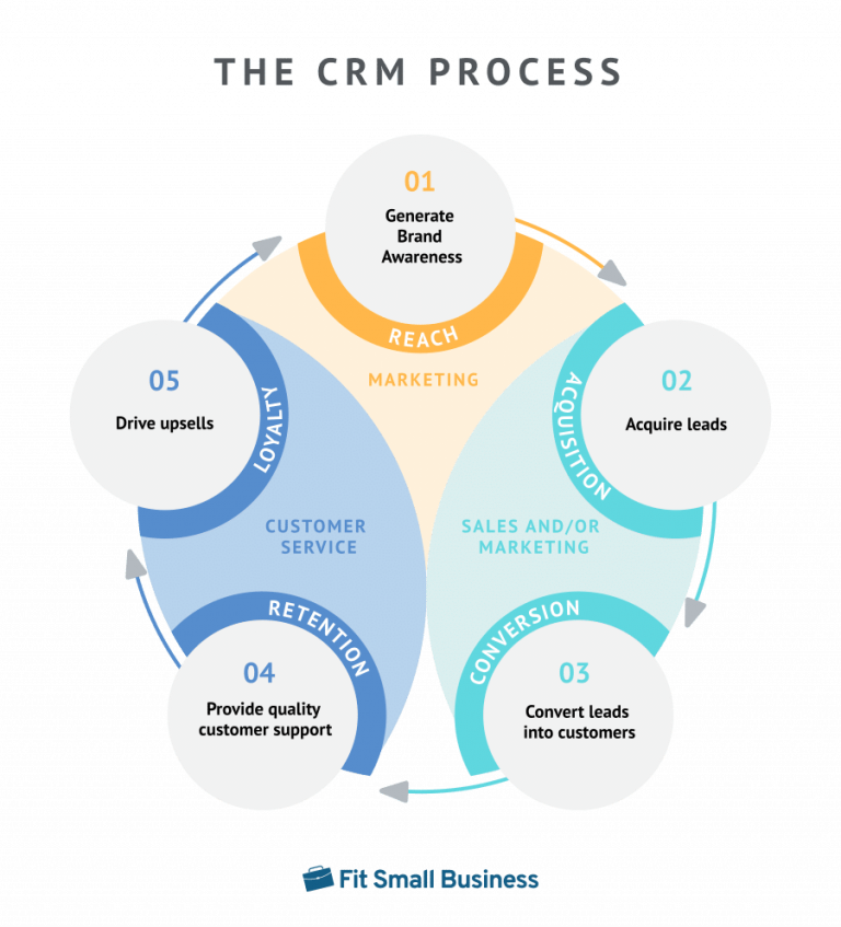 CDP vs. CRM Understand How The Differences Are Crucial Salespanel