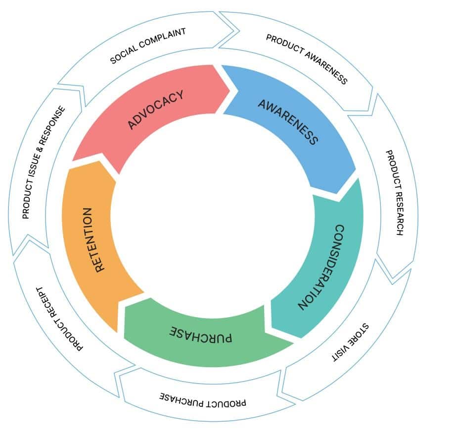 journey beyond customer service