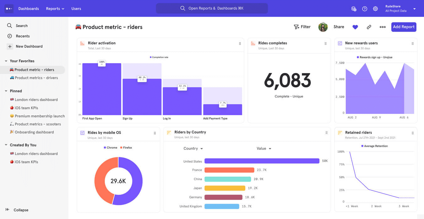 Guide to Website Visitor Tracking & Top 10 Privacy-Friendly Tools