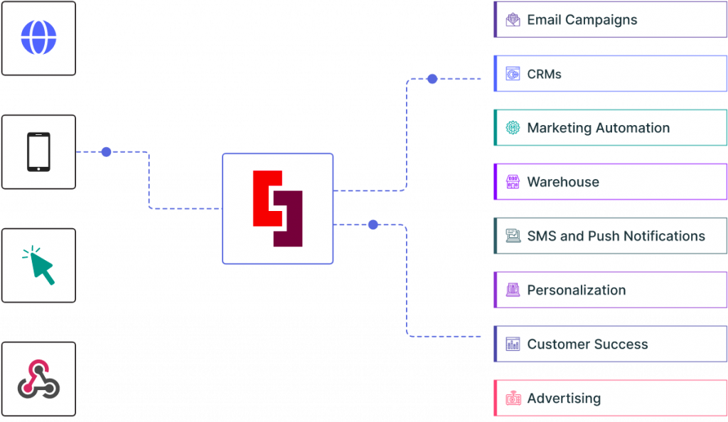 Cross-platform tracking