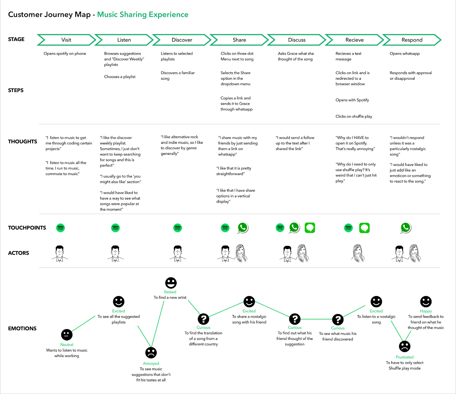 A Guide To Customer Journey In SaaS - Salespanel