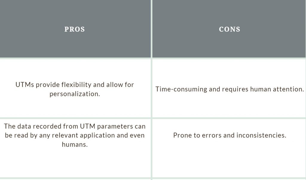 UTM pros and cons