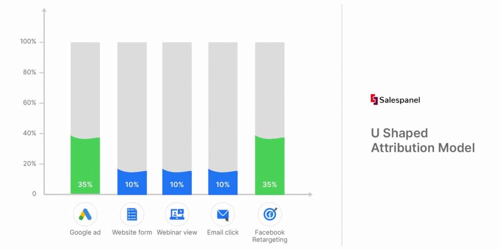 Multi-Channel Attribution for Marketing: Top 5 Tools to Get You Started