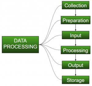 Automated Data Processing: All You Need to Know