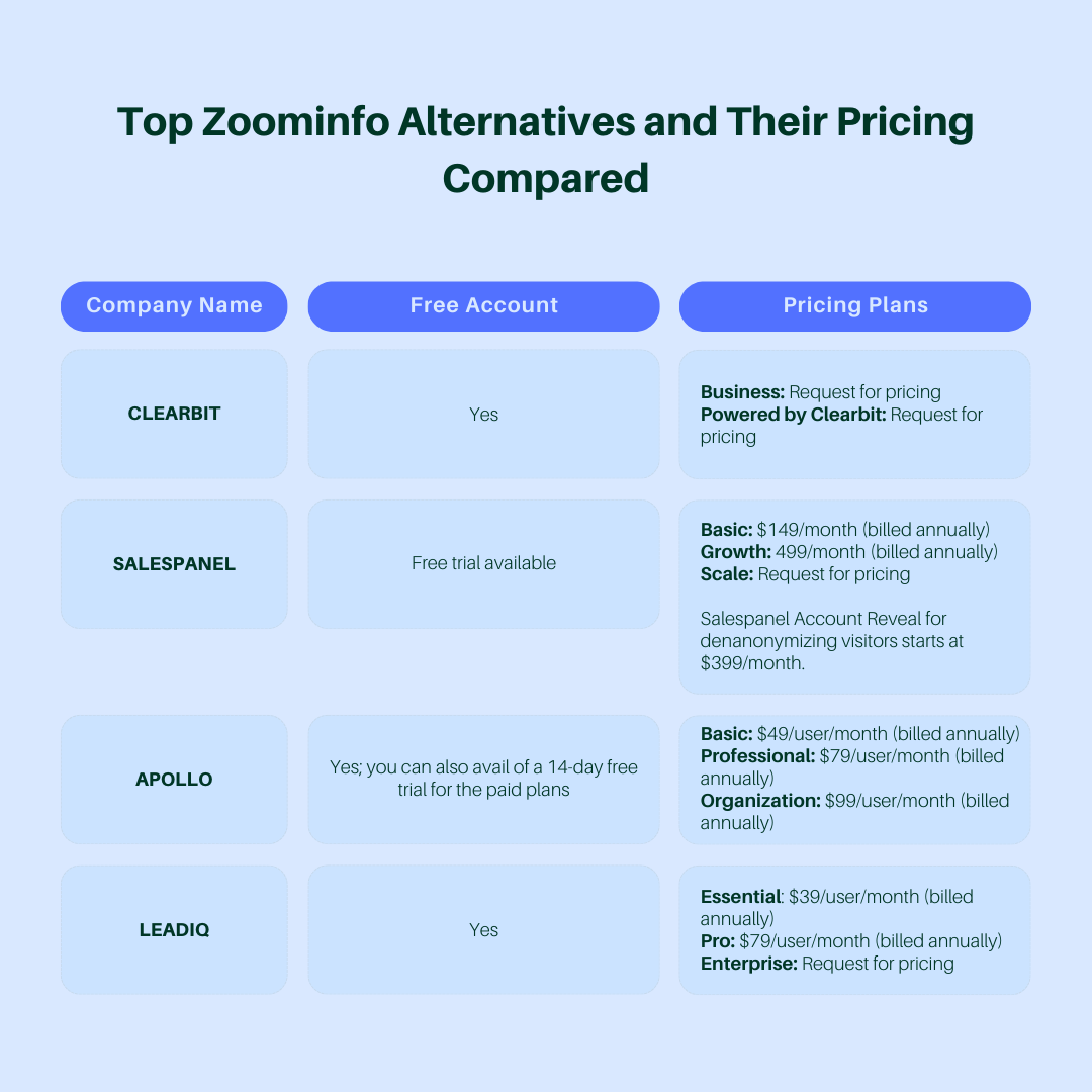 ZoomInfo Pricing And Top Alternatives - Salespanel