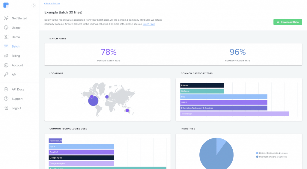 ZoomInfo Pricing And Top Alternatives - Salespanel