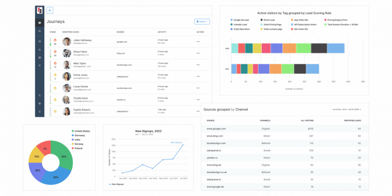 Top 10 Website Traffic Analysis Tools for 2025 - Salespanel Blog