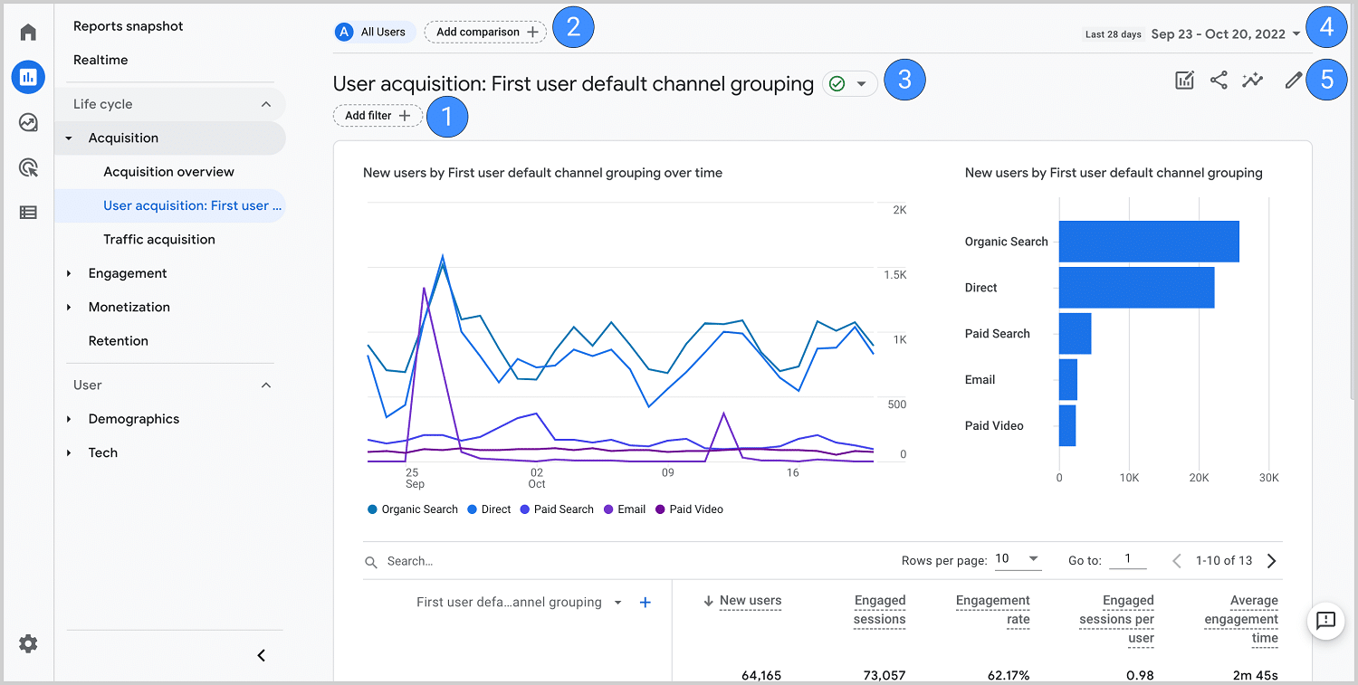 Traffic Analysis Report Top 10 Website Traffic Analysis Tools for 2025 - Salespanel Blog