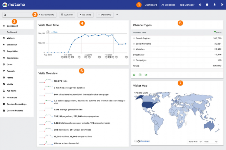 15 Best Website Visitor Tracking Software for B2B in 2026 - Salespanel Blog